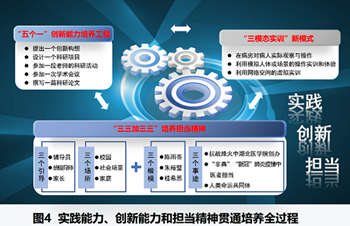 图4-600